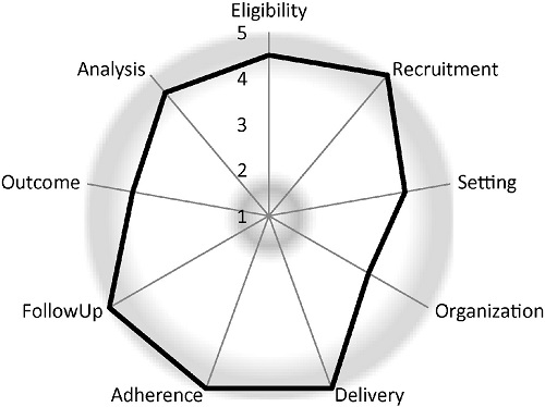 Figure 2 of "Lumbar Imaging With Reporting Of Epidemiology (LIRE)—Protocol for a pragmatic cluster randomized trial"